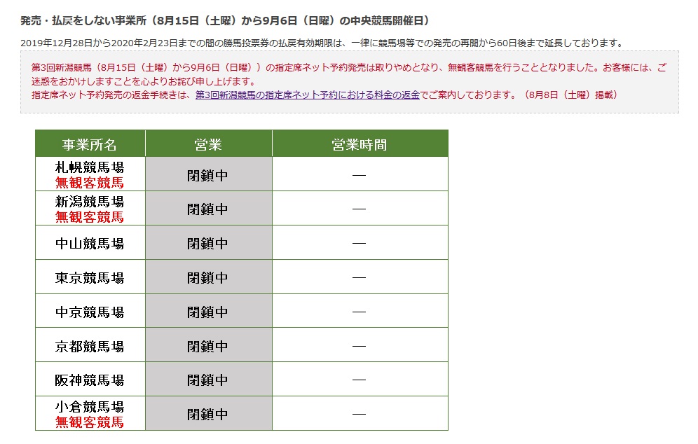 2020/08/12のJRAのホームぺージより